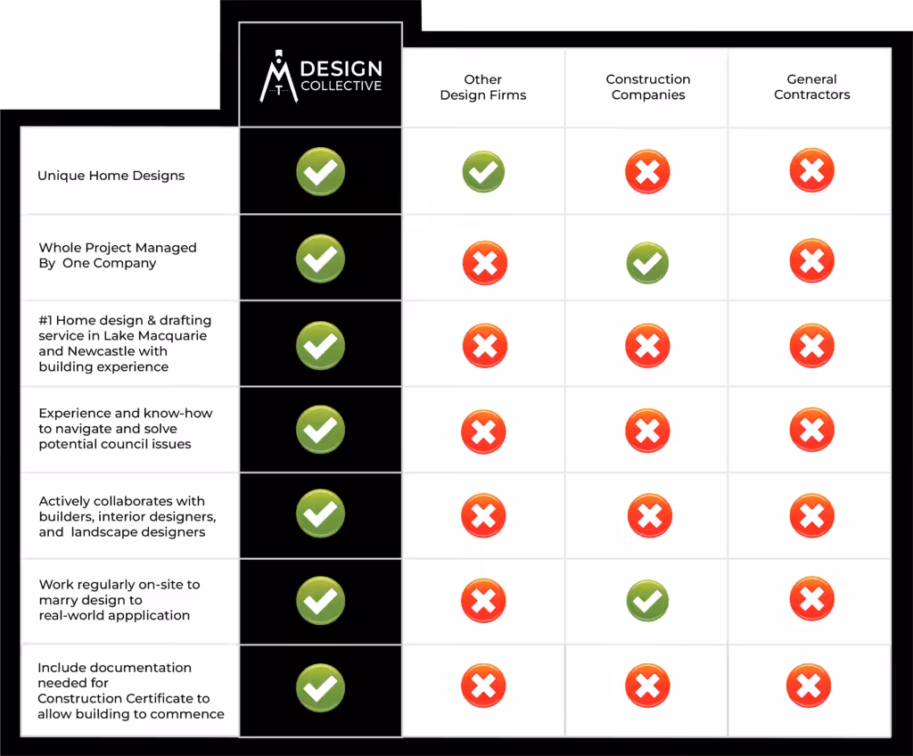 Beer and Building Design Consultation -