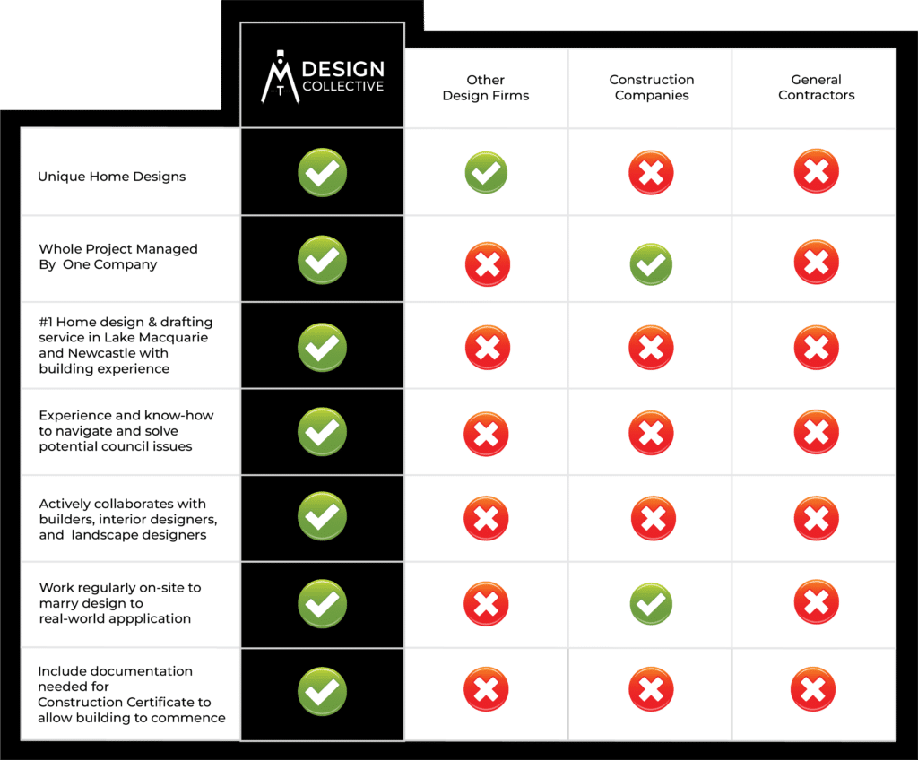 Beer and Building Design Consultation -