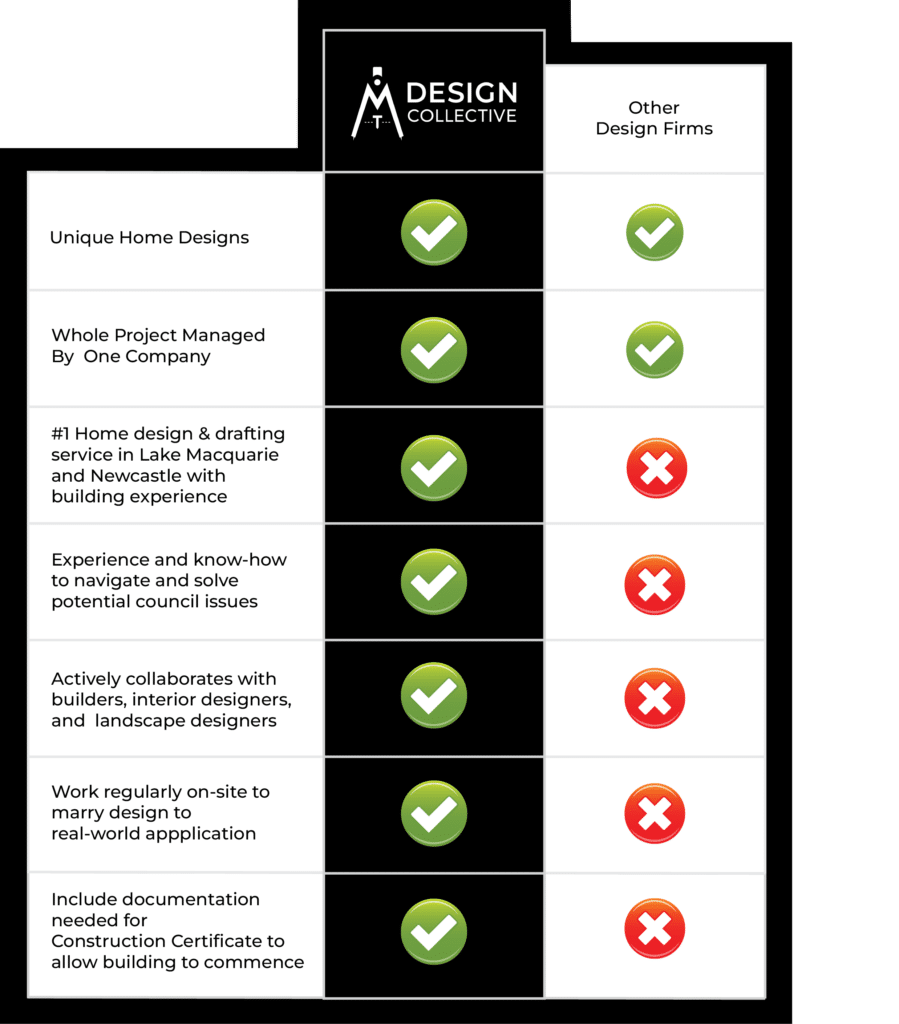 Beer and Building Design Consultation -